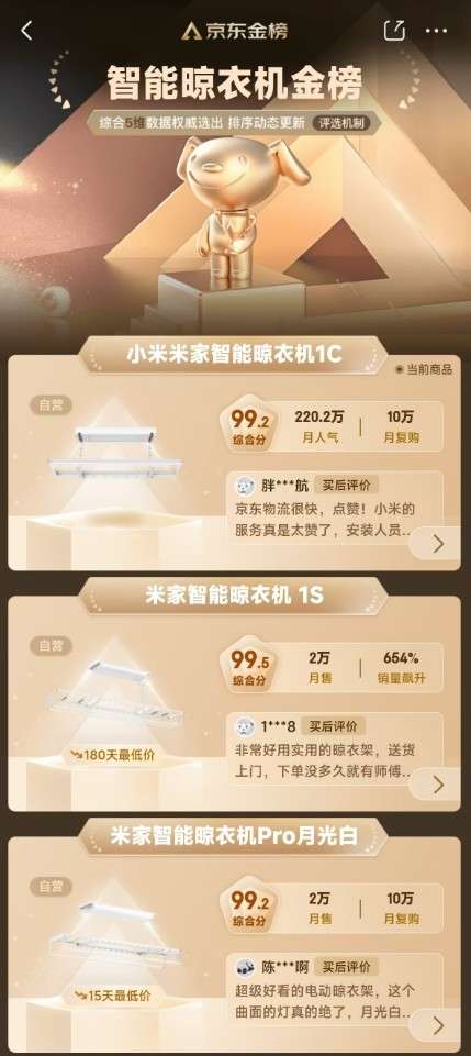 报：全渠道成交额15亿霸榜京东TOP1k8凯发国际米家晾衣架发布双11终极战(图4)