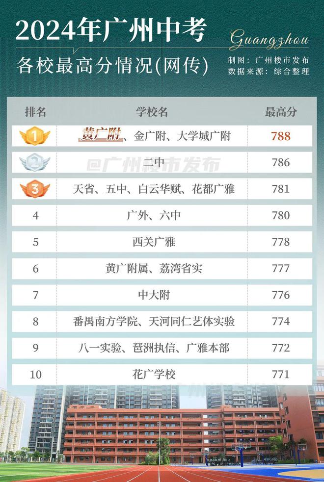 万成交！鱼珠湾的热度还在升k8凯发国际登录二手涨30(图18)