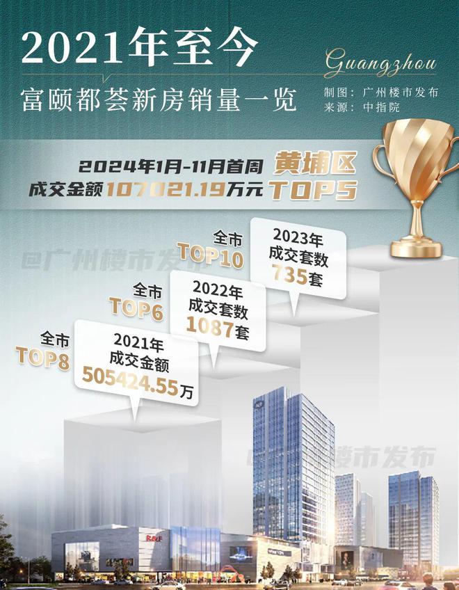 万成交！鱼珠湾的热度还在升k8凯发国际登录二手涨30(图21)