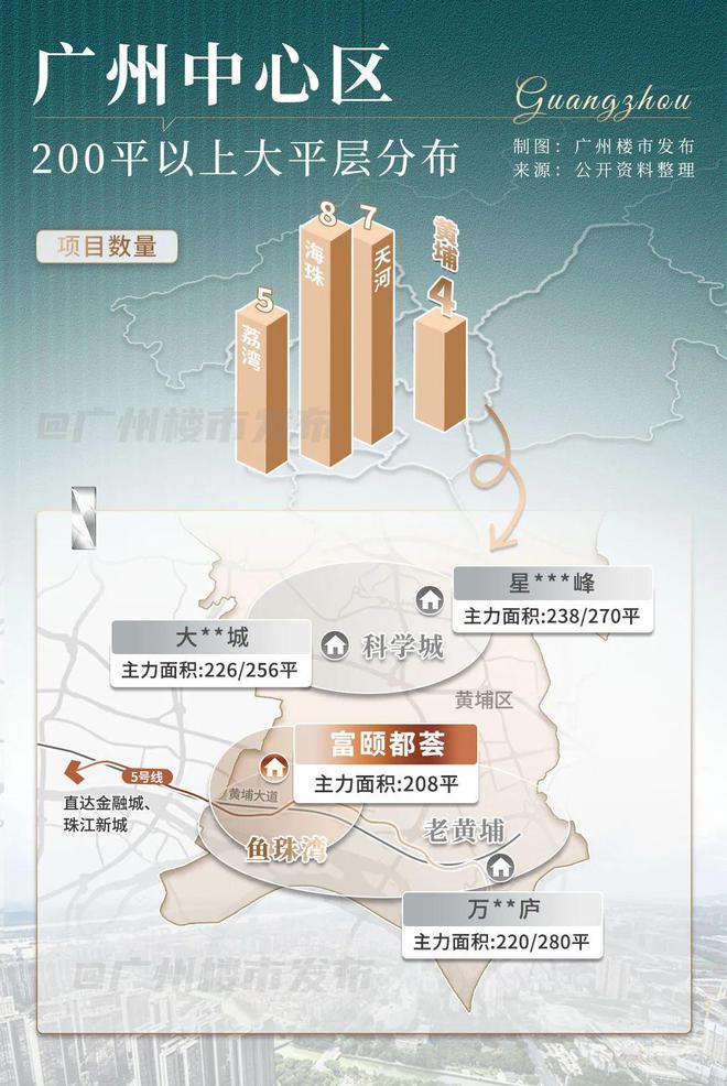 万成交！鱼珠湾的热度还在升k8凯发国际登录二手涨30(图22)