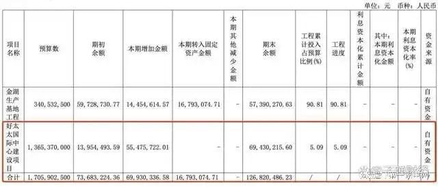 、净利下滑旗下电动晾衣机曾抽查不合格凯发k8国际好太太去年前三季度营收(图6)