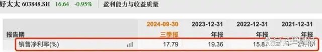 、净利下滑旗下电动晾衣机曾抽查不合格凯发k8国际好太太去年前三季度营收(图7)