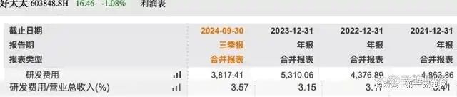 、净利下滑旗下电动晾衣机曾抽查不合格凯发k8国际好太太去年前三季度营收(图2)
