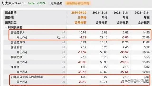 、净利下滑旗下电动晾衣机曾抽查不合格凯发k8国际好太太去年前三季度营收(图9)