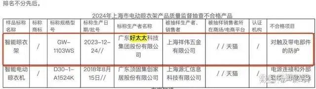 、净利下滑旗下电动晾衣机曾抽查不合格凯发k8国际好太太去年前三季度营收(图11)