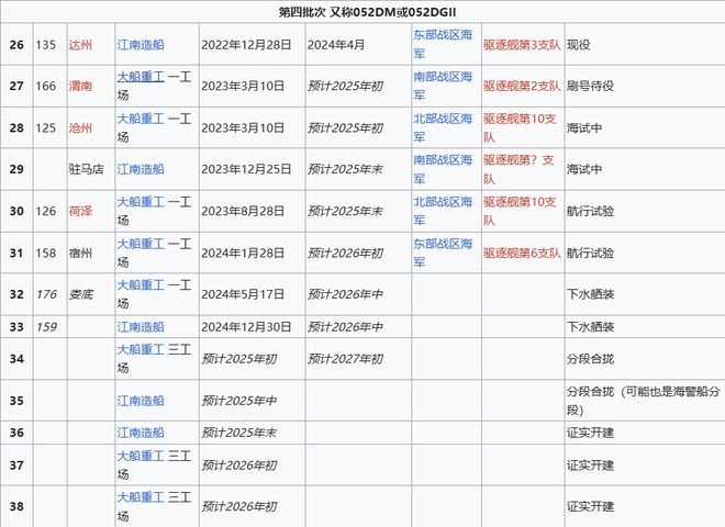 o Max版正式亮相中国海军下一代驱逐舰何时亮相？AG旗舰赞助马竞联赛央视首次公