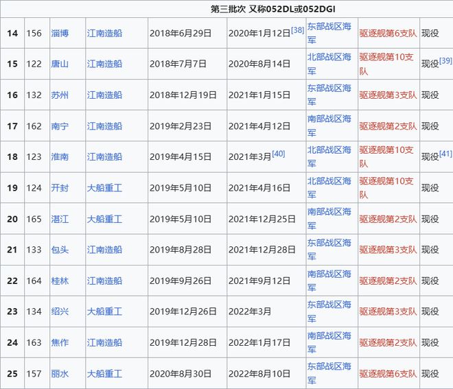 o Max版正式亮相中国海军下一代驱逐舰何时亮相？AG旗舰赞助马竞联赛央视首次公开！052D型Pr(图10)