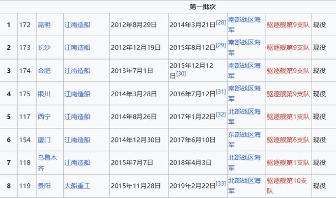 o Max版正式亮相中国海军下一代驱逐舰何时亮相？AG旗舰赞助马竞联赛央视首次公开！052D型Pr(图8)
