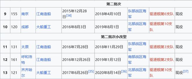 o Max版正式亮相中国海军下一代驱逐舰何时亮相？AG旗舰赞助马竞联赛央视首次公开！052D型Pr(图16)