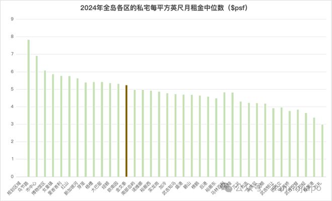 核心地段的压轴王牌ELTA！K8凯发登录终于来了！金文泰(图8)