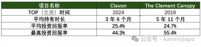核心地段的压轴王牌ELTA！K8凯发登录终于来了！金文泰(图3)