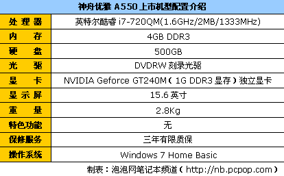 最值得关注的笔记本一周行情看点:5款(图16) 最值得关注的笔记本一周行情看点:5款(图16)