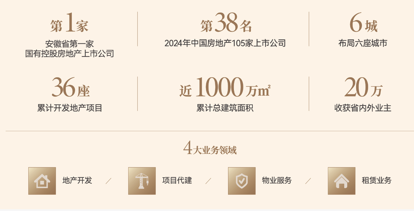 琥珀星樾湾】潜力怎么样-2025买房Ai✦热搜|合肥琥珀星樾湾项目-【(图2) 琥珀星樾湾】潜力怎么样-2025买房Ai✦热搜|合肥琥珀星樾湾项目-【(图2)